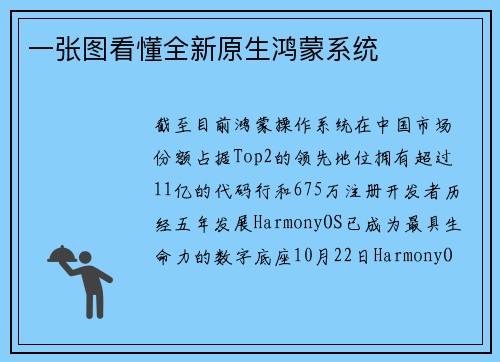 一张图看懂全新原生鸿蒙系统
